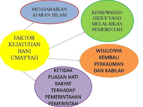 faktor kejatuhan bani umayyah