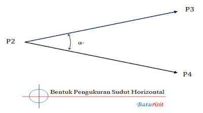 Pengukuran Sudut Horizontal