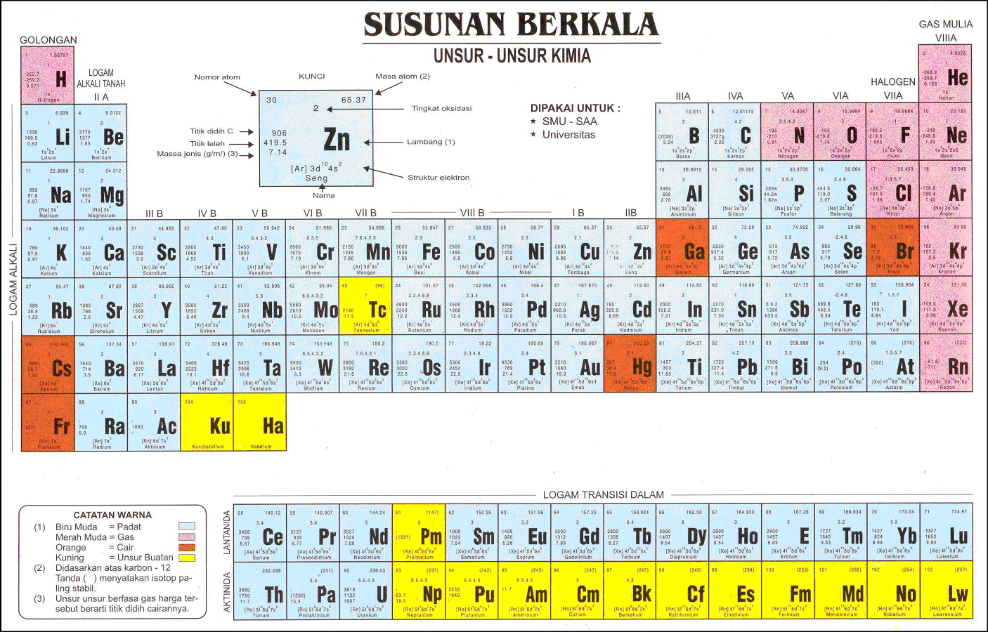  Unsur  unsur Kimia  SUSUNAN BERKALA Elements of Chemistry 