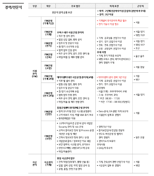 에스앤아이코퍼레이션-채용조건
