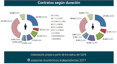 asesores económicos independientes 115-8 Javier Méndez Lirón
