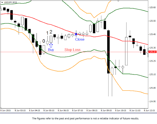 RoboForex 