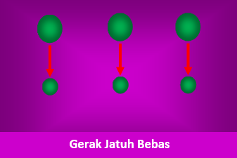  Materi pembelajaran dalam Blog  kali ini merupakan Gerak Jatuh Bebas Gerak Jatuh Bebas - Pengertian, Ciri-Ciri, Rumus dan Contoh Soal