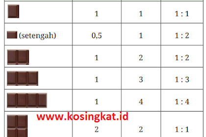 Kunci Jawaban Matematika Kelas 7 Halaman 118 - 122