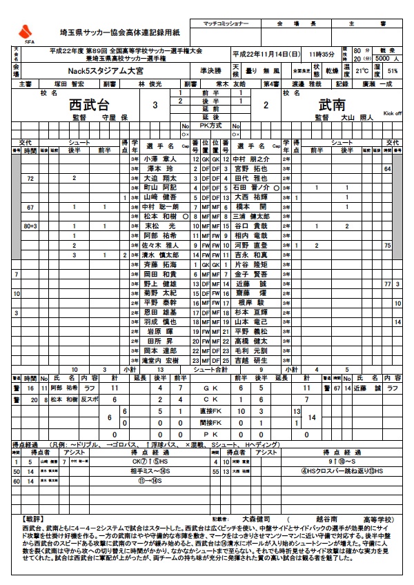 Budai28 10 11 14 選手権埼玉県予選 準決勝 武南高校 Budai28 10 11 14 選手権埼玉県予選 準決勝 武南高校