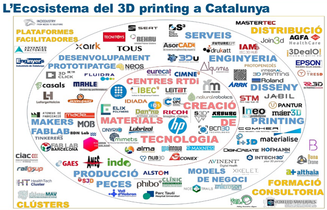 empresas 3D printing Cataluña