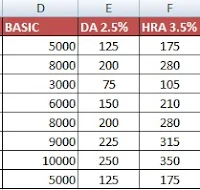 How to Make Salary Sheet in Excel with Formulas Step by Step in Hindi