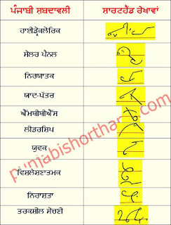 13-November-2022-ajit-tribune-shorthand-outlines