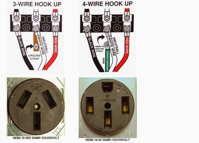 Electric Work: Range