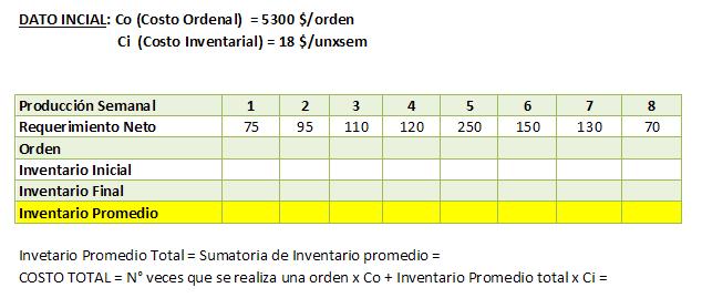 sistemas de producción