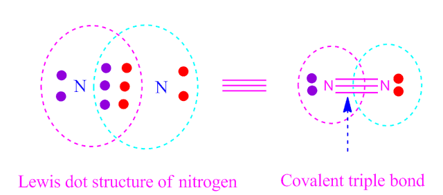 covalent triple bond :