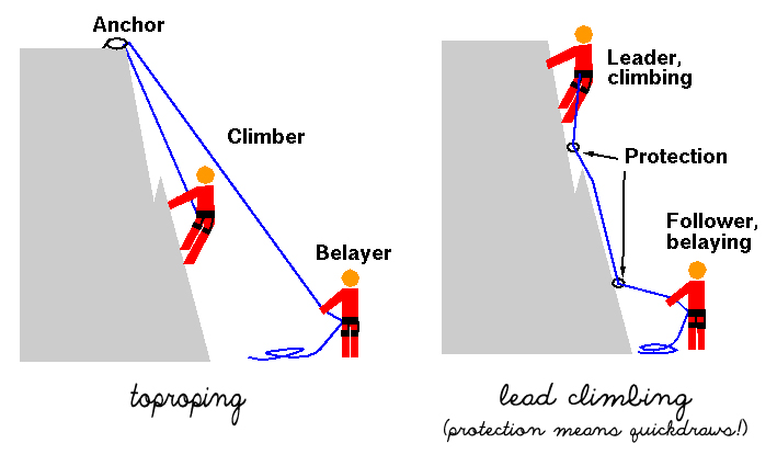 L♥valizious: About climbing & falling