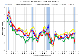 Inflation Measures