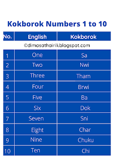 Kokborok number counting chart