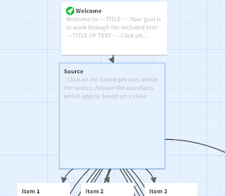 Editing View of Source Analysis Template in Twine