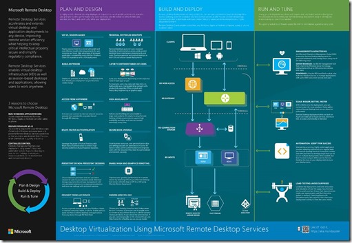 The Microsoft Platform September 2016