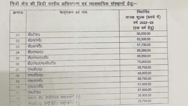 UP: प्राइवेट कॉलेज बीटेक-एमटेक-एमबीए के लिए इससे ज्‍यादा फीस नहीं ले पाएंगे, योगी सरकार ने हर कोर्स के हिसाब से जारी की लिस्‍ट