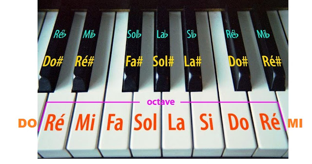 NOTAS DE PIANO