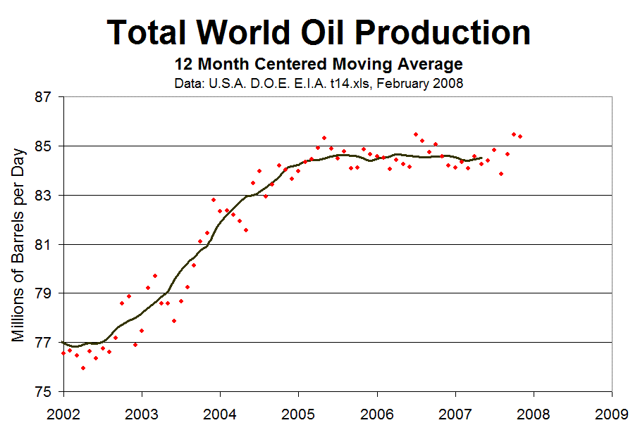 Pics Of Oil. Peak Oil