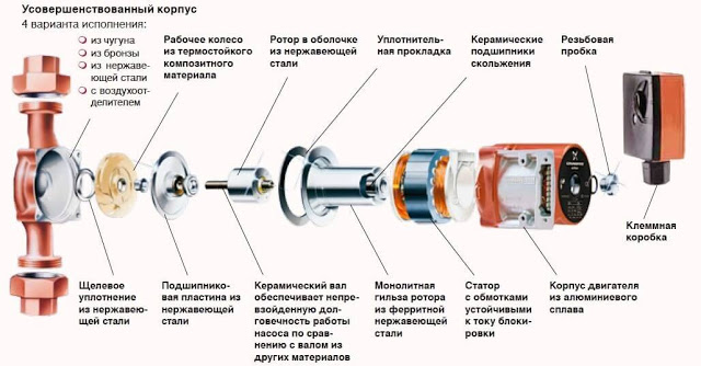 Услуги сантехника в Москве и Московской области