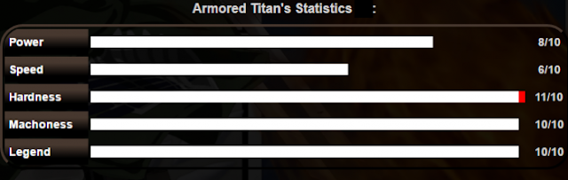 Armored Titan Statistics