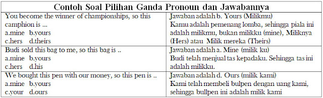 Contoh soal pilihan ganda pronoun dan jawabannya