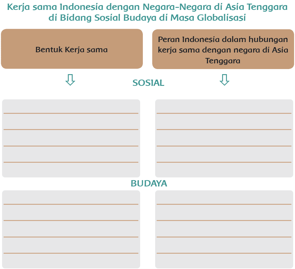 Kunci Jawaban Halaman 1, 2, 4, 5, 7, 8, 9 Tema 4 Kelas 6