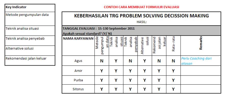 PROSES TAHAP DEMI TAHAP DALAM MELAKUKAN EVALUASI PELATIHAN