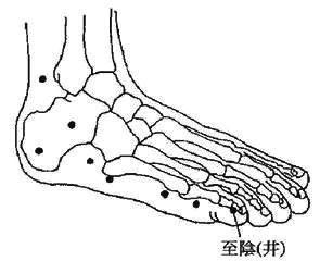 「每天學點養生」腳底10大保健穴位，按摩方法，建議收藏！(偏頭痛)