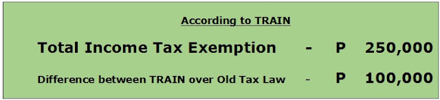 TRAIN Law vs Old Tax Law