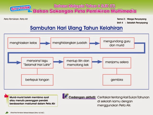 Sasmurni Bakti Sdn Bhd: Siri i-Think Bahasa Malaysia Tahun 4 [Akan ...