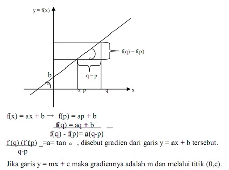 Belajar Matematika: LKS SMK KELAS XI SEMESTER GANJIL 