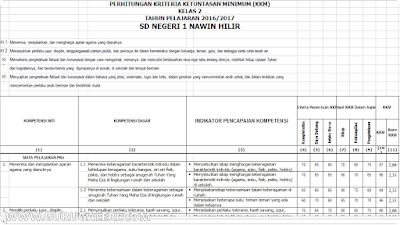 Aplikasi Hitung KKM Kurikulum 2013 Terbaru Hasil Revisi 