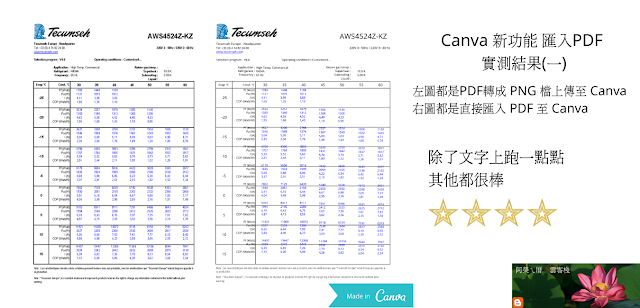 Canva 新功能 匯入 PDF 實測結果