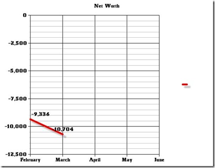 MyMoneyBlogGraph_mar2009