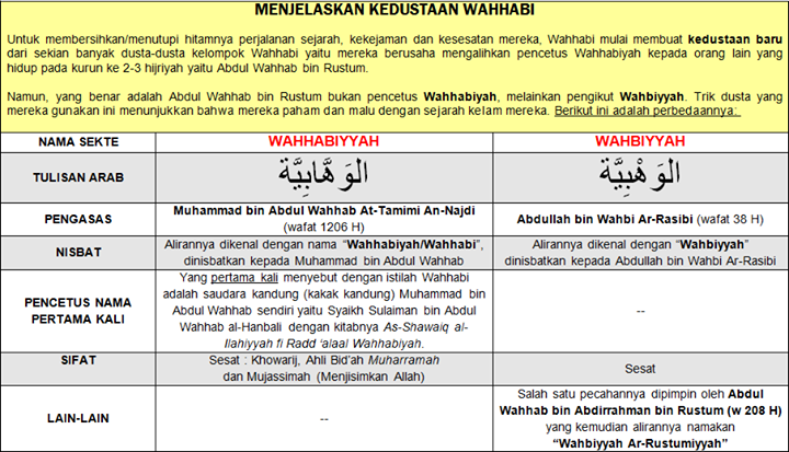 Kepalsuan Gambar Perbedaan Dua Wahhabi - Muslimedia News 