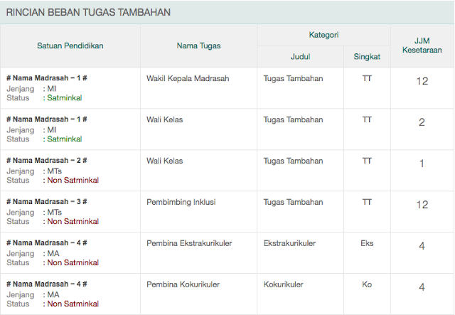 Rincian data beban tugas tambahan