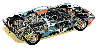 Ford Gt40