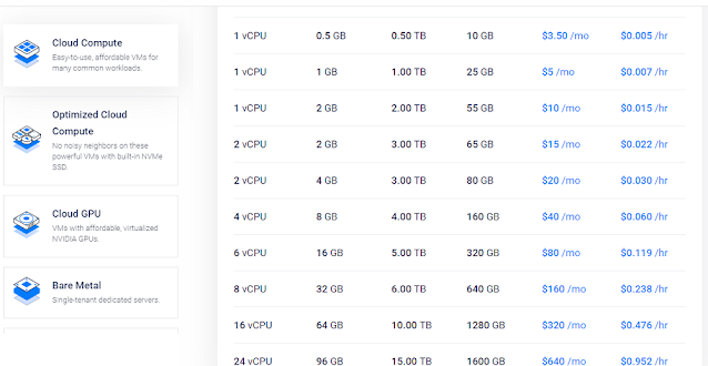 Pricing plans on Vultr