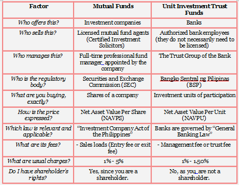 unit trust vs investment fund