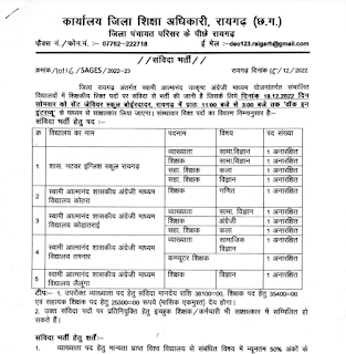 RAIGARH ATMANAND VIDYALAY VACANCY 2023 | रायगढ़ के सभी आत्मानंद विद्यालयों में विभिन्न शैक्षणिक पदों की वेकेंसी