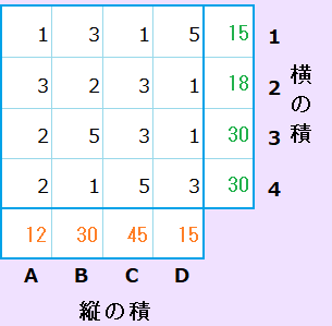 素因数分解パズルの例題の答