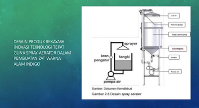 Produk karya rekayasa elektronika praktis dan pengemasannya