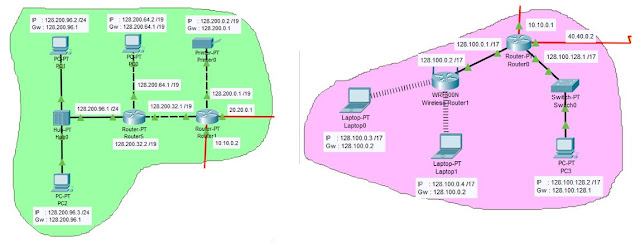Seluru Port Fast ethernet Router 0 dan router 1 Menggunakan IP kelas B