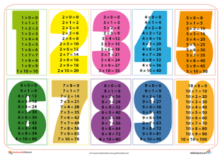  Tablas de multiplicar