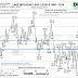 High Lake Michigan Levels!