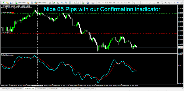 FxGhani Confirmation Paid Indicator.