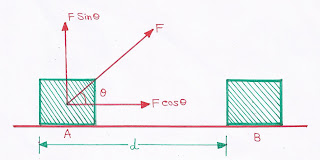 Work, Power, Energy, Study Material, CBSE Board, WBSSE Board