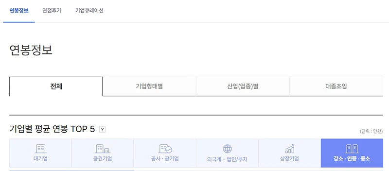 사람인, 잡코리아 연봉 정확도는? 연봉정보 정확한 사이트 추천