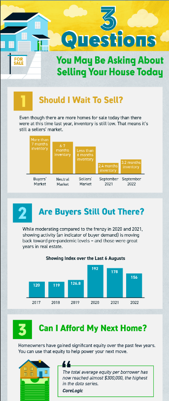 3 real estate questions you may be asking about selling your home TODAY in Kansas City!